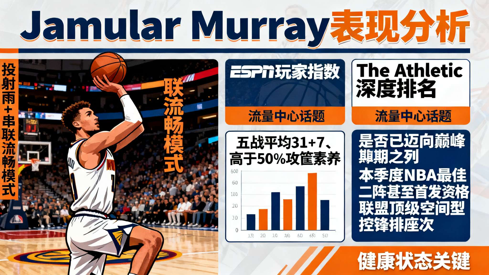 伴随着最新赛程推进以及媒体诸如《ESPN玩家指数》《The Athletic深度